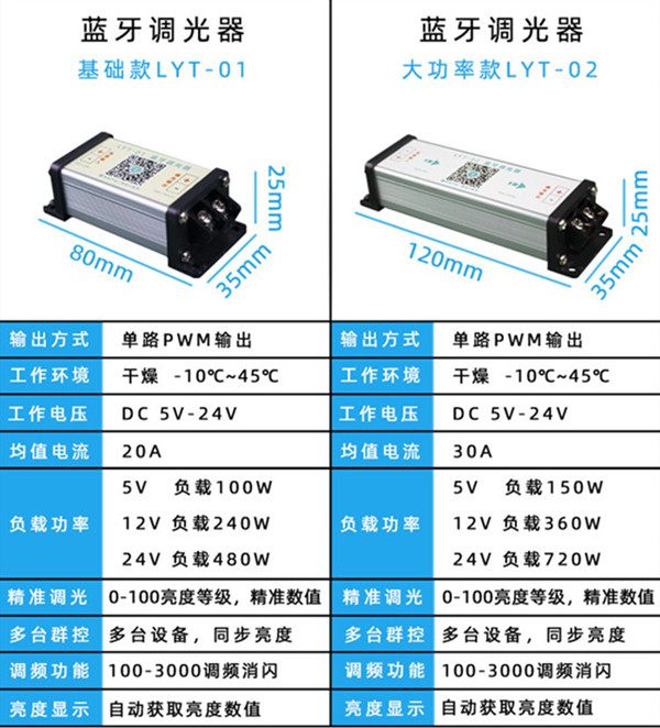 LED調光器